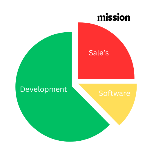 Namami Software Company is a provider of IT solutions,